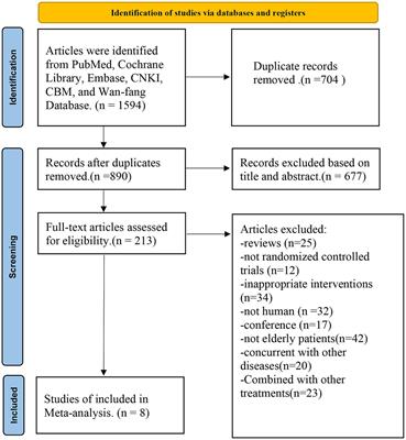 Efficacy of acupuncture for functional constipation in elderly: a systematic review and meta-analysis